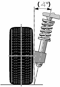 Spreizung
