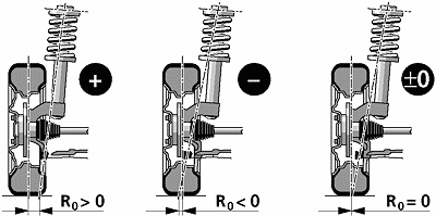 Lenkrollenhalbmesser